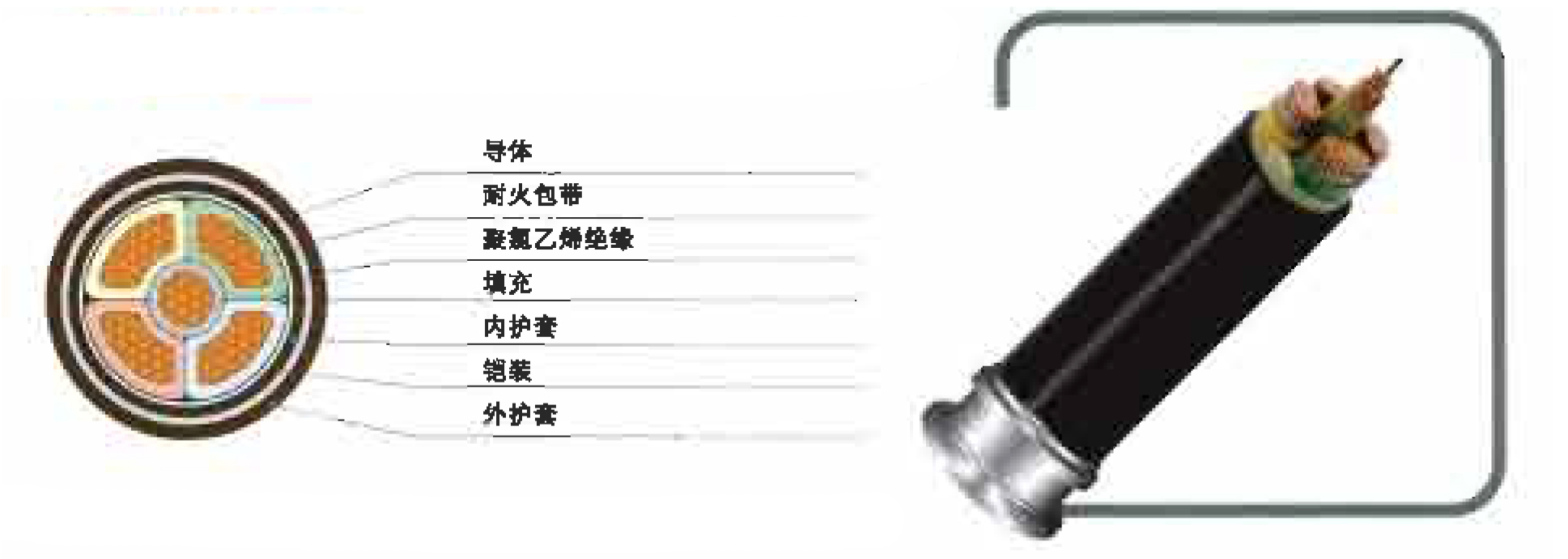  0.6/1KV交聯聚乙烯絕緣耐火電力電纜